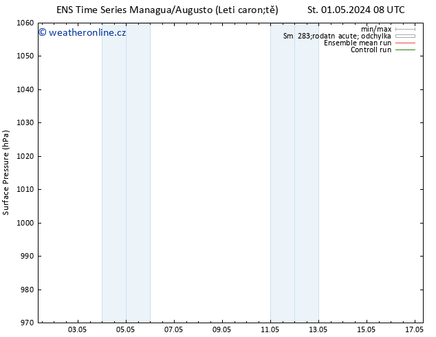 Atmosférický tlak GEFS TS Ne 05.05.2024 14 UTC