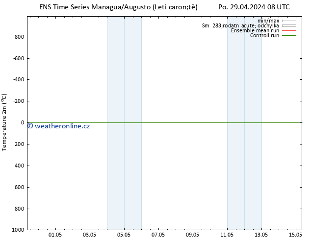 Temperature (2m) GEFS TS Ne 05.05.2024 14 UTC