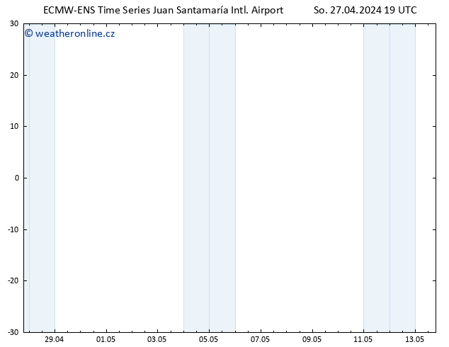 Wind 925 hPa ALL TS So 27.04.2024 19 UTC