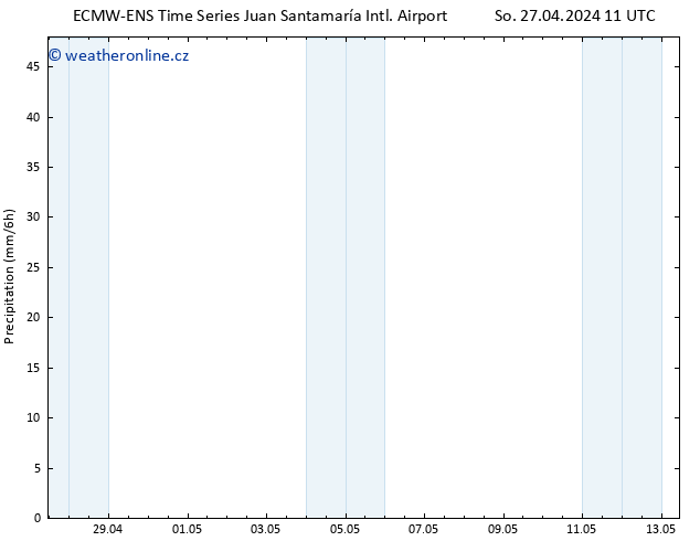 Srážky ALL TS Pá 03.05.2024 23 UTC