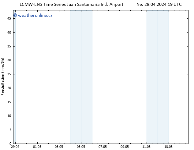 Srážky ALL TS Pá 03.05.2024 07 UTC