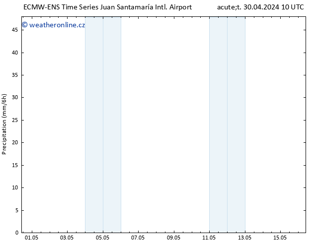 Srážky ALL TS St 01.05.2024 16 UTC