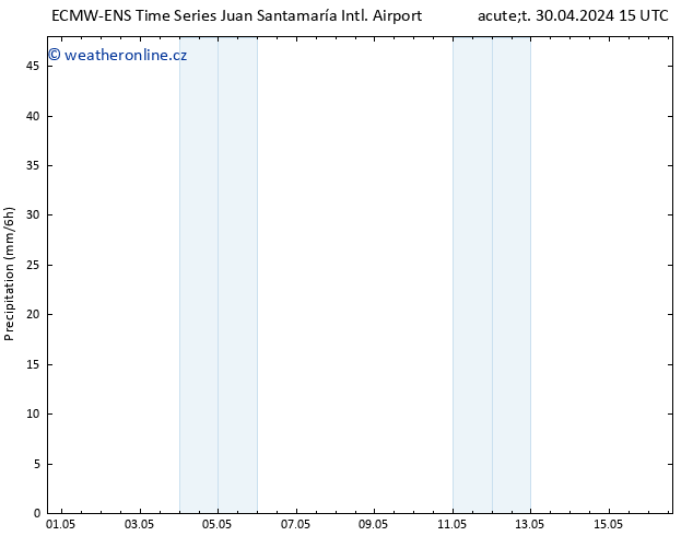 Srážky ALL TS Čt 02.05.2024 03 UTC