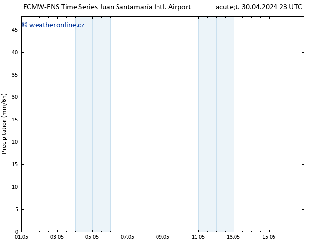 Srážky ALL TS Po 06.05.2024 17 UTC