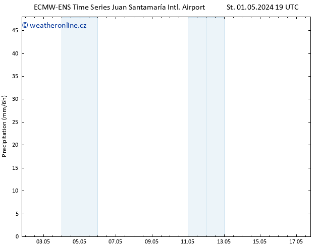 Srážky ALL TS Čt 02.05.2024 01 UTC