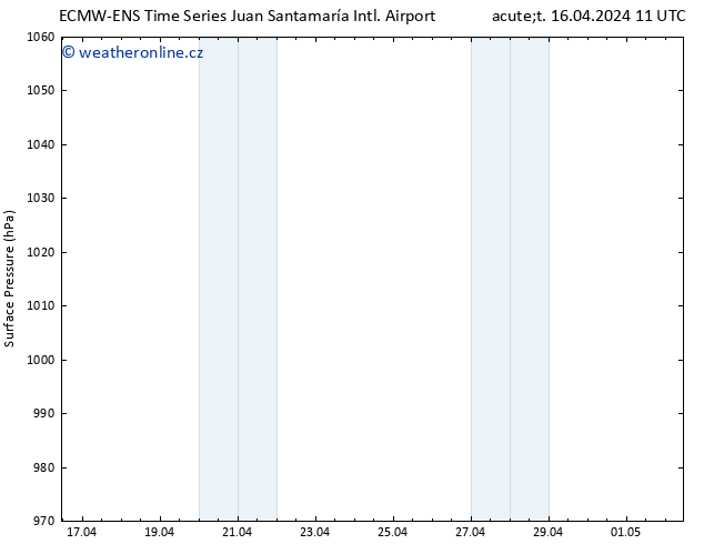 Atmosférický tlak ALL TS Út 16.04.2024 11 UTC