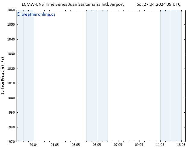 Atmosférický tlak ALL TS Po 29.04.2024 09 UTC