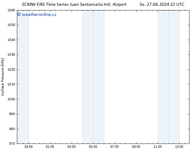 Atmosférický tlak ALL TS Ne 28.04.2024 22 UTC