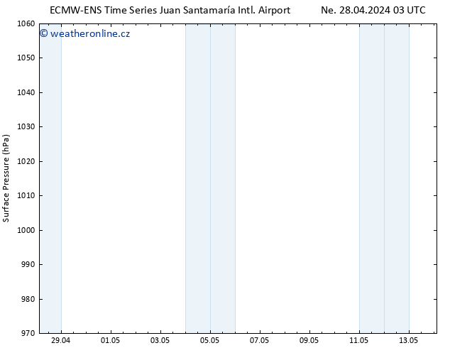 Atmosférický tlak ALL TS Út 30.04.2024 09 UTC