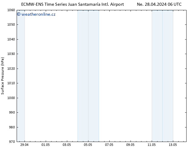 Atmosférický tlak ALL TS Ne 28.04.2024 18 UTC