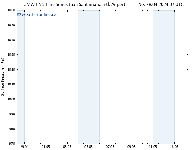 Atmosférický tlak ALL TS St 01.05.2024 13 UTC