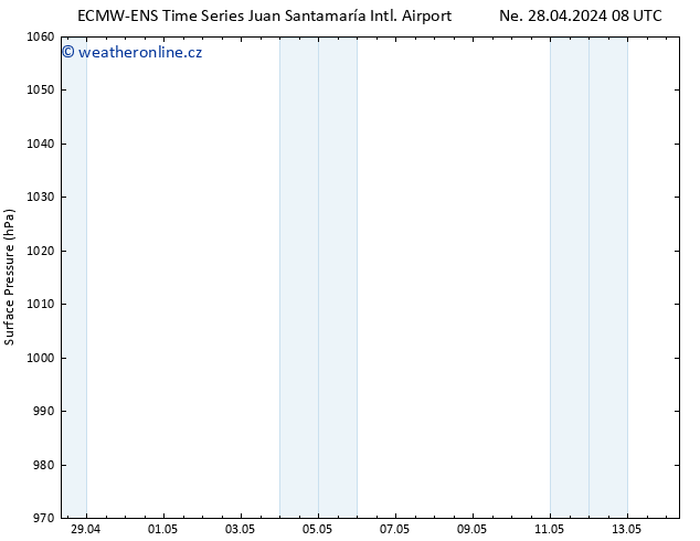 Atmosférický tlak ALL TS Ne 28.04.2024 14 UTC