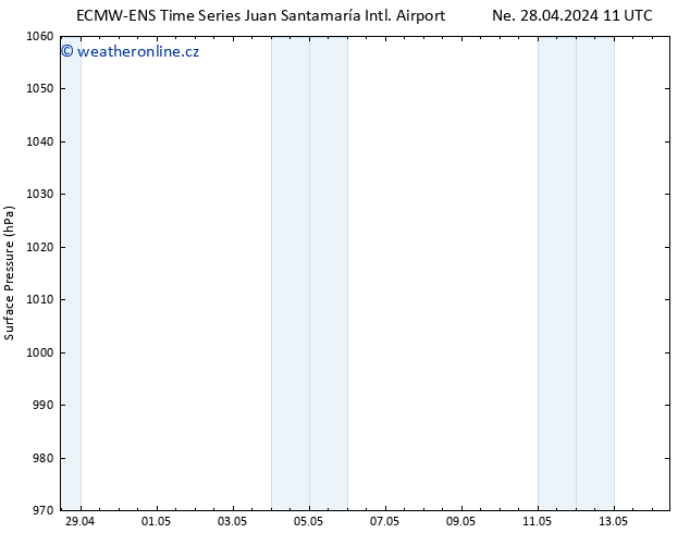 Atmosférický tlak ALL TS Út 14.05.2024 11 UTC