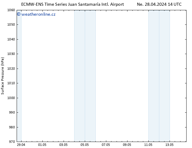 Atmosférický tlak ALL TS Út 30.04.2024 08 UTC