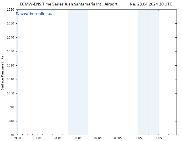 Atmosférický tlak ALL TS Pá 03.05.2024 02 UTC