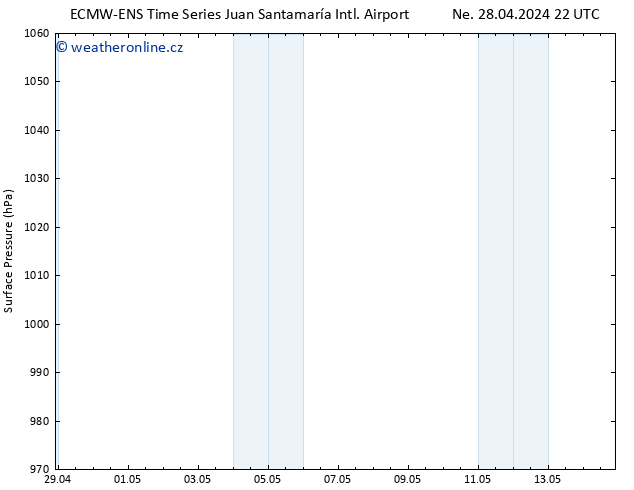 Atmosférický tlak ALL TS So 04.05.2024 04 UTC