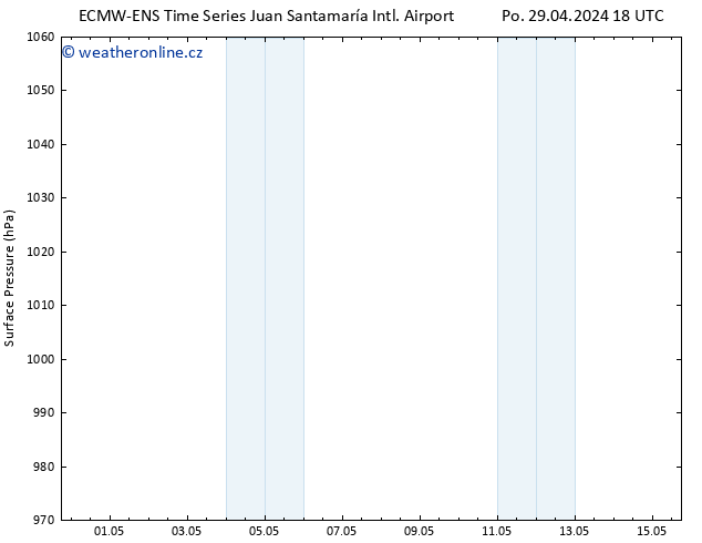 Atmosférický tlak ALL TS Čt 09.05.2024 06 UTC