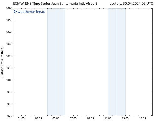 Atmosférický tlak ALL TS Po 06.05.2024 15 UTC