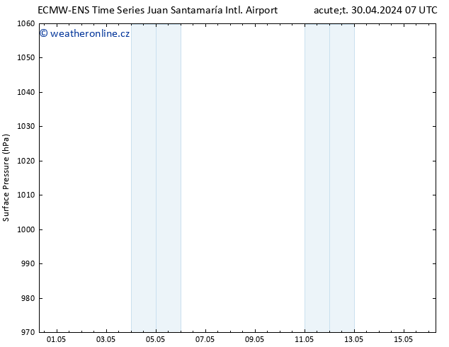 Atmosférický tlak ALL TS Po 06.05.2024 07 UTC