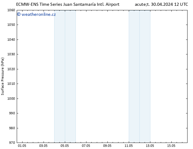Atmosférický tlak ALL TS Pá 03.05.2024 00 UTC