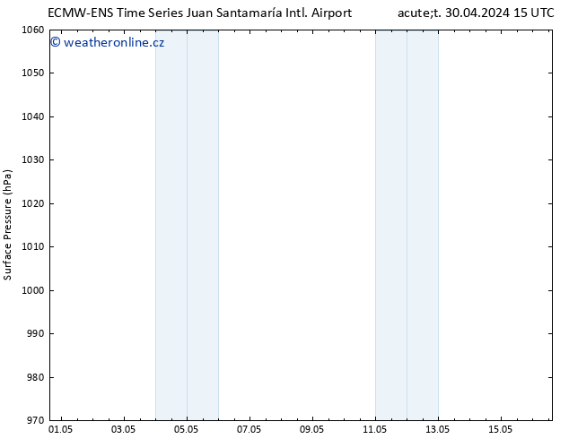 Atmosférický tlak ALL TS Čt 02.05.2024 21 UTC