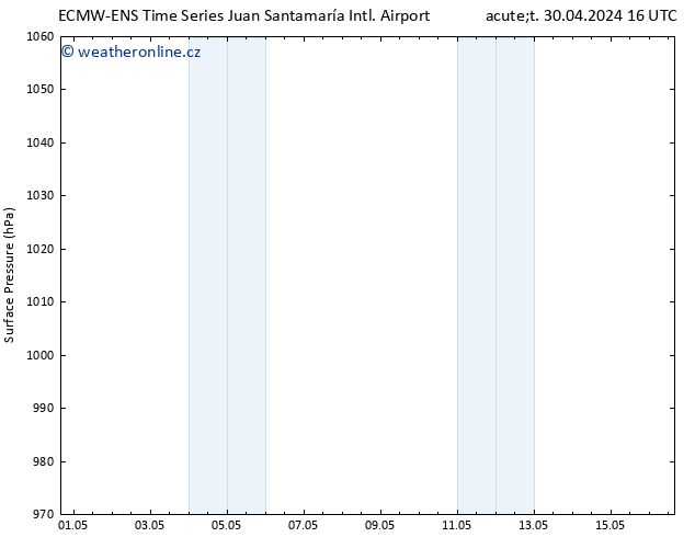 Atmosférický tlak ALL TS Pá 03.05.2024 10 UTC