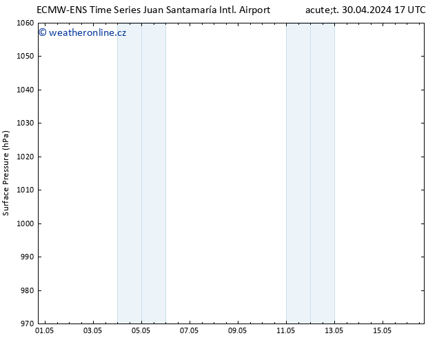 Atmosférický tlak ALL TS Čt 16.05.2024 17 UTC