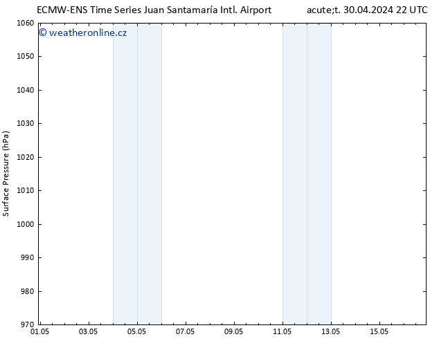 Atmosférický tlak ALL TS Út 07.05.2024 16 UTC