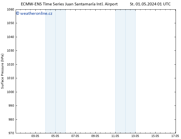 Atmosférický tlak ALL TS Čt 09.05.2024 01 UTC