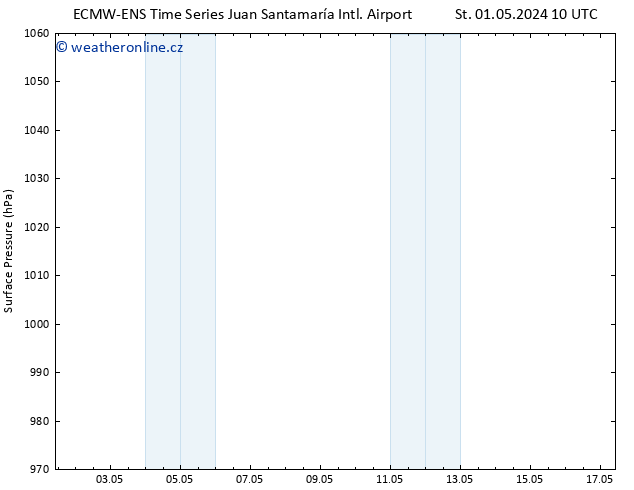 Atmosférický tlak ALL TS Po 06.05.2024 04 UTC