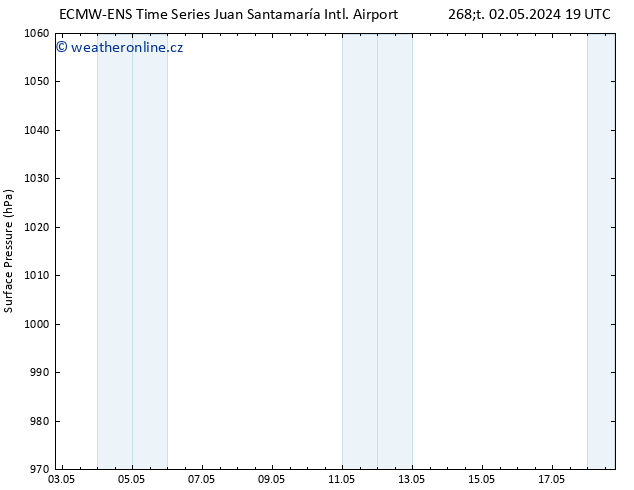 Atmosférický tlak ALL TS Ne 05.05.2024 01 UTC