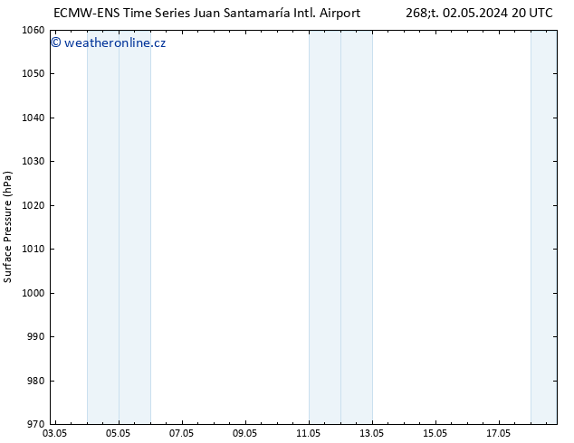 Atmosférický tlak ALL TS Po 06.05.2024 02 UTC