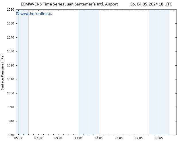 Atmosférický tlak ALL TS Út 07.05.2024 12 UTC