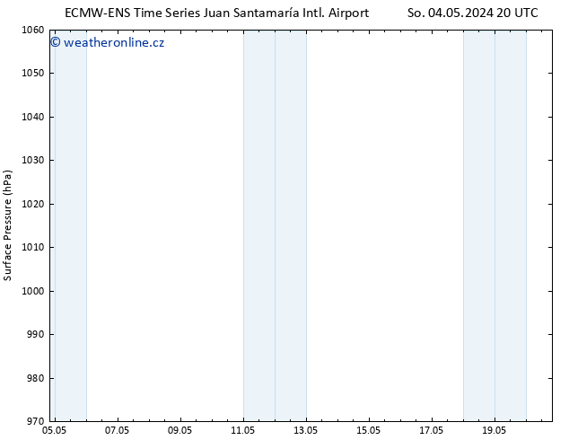 Atmosférický tlak ALL TS Po 20.05.2024 20 UTC