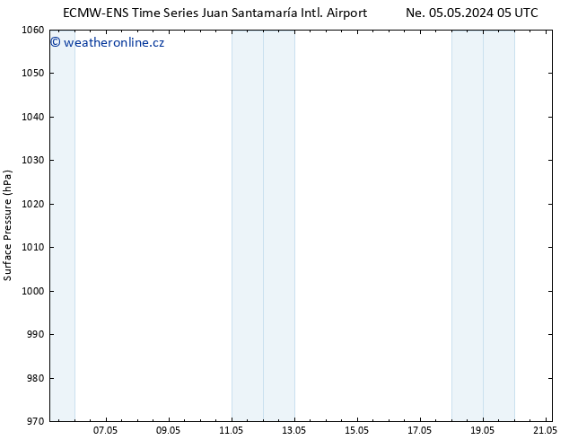 Atmosférický tlak ALL TS So 11.05.2024 05 UTC