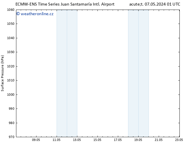 Atmosférický tlak ALL TS St 08.05.2024 13 UTC