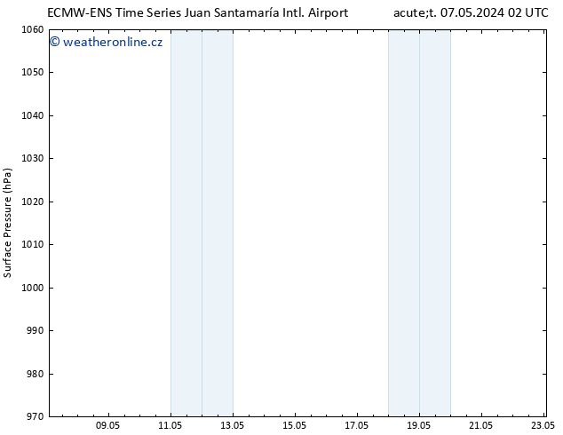 Atmosférický tlak ALL TS Po 13.05.2024 02 UTC