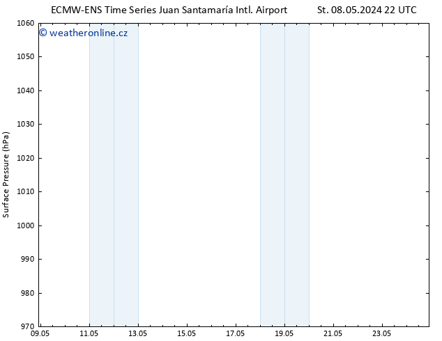 Atmosférický tlak ALL TS Ne 12.05.2024 10 UTC