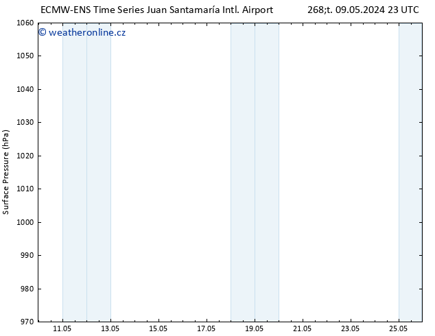 Atmosférický tlak ALL TS St 22.05.2024 23 UTC