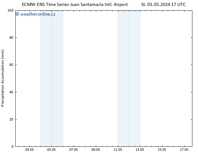 Precipitation accum. ALL TS So 04.05.2024 11 UTC