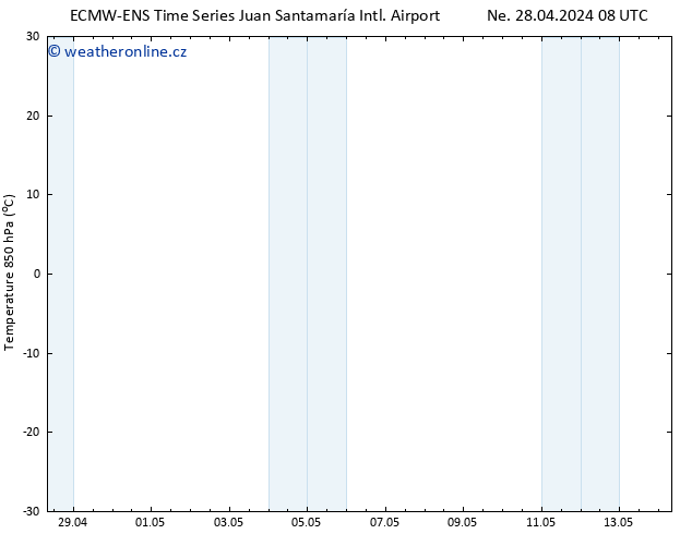Temp. 850 hPa ALL TS Ne 28.04.2024 14 UTC