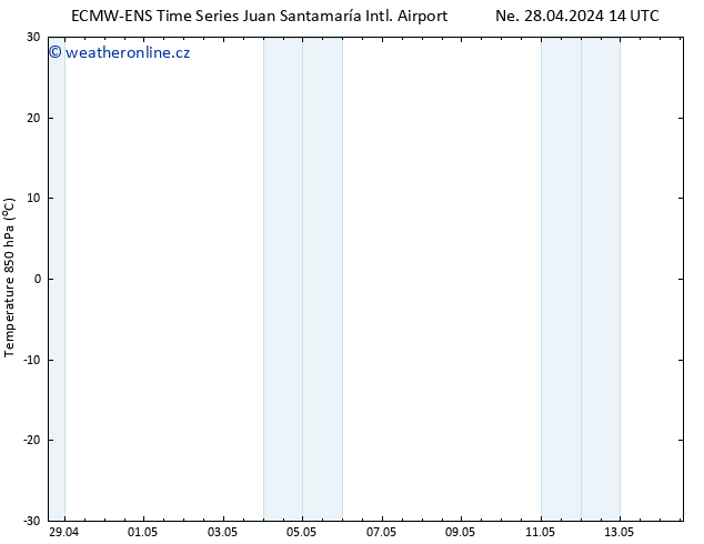 Temp. 850 hPa ALL TS Po 29.04.2024 20 UTC