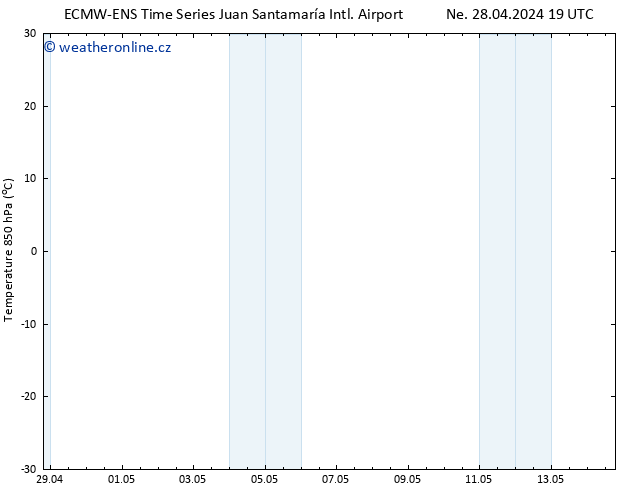 Temp. 850 hPa ALL TS Po 29.04.2024 19 UTC