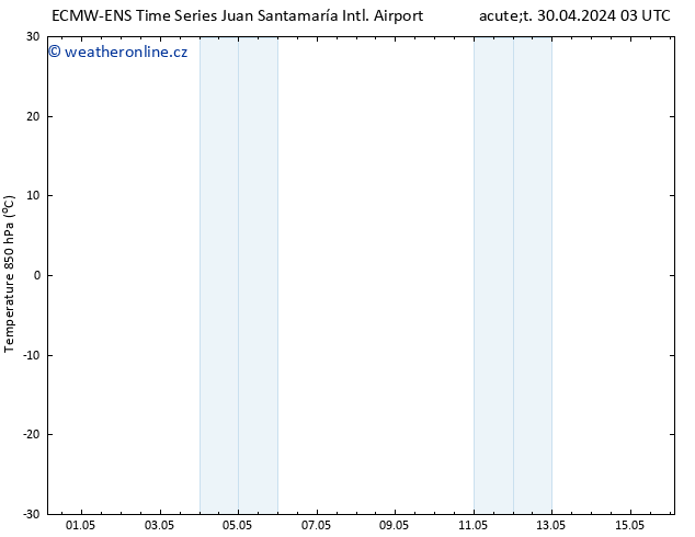 Temp. 850 hPa ALL TS Po 06.05.2024 03 UTC