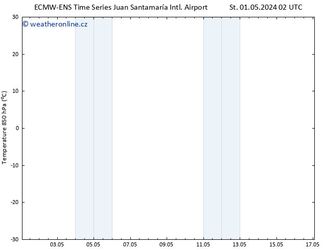 Temp. 850 hPa ALL TS St 08.05.2024 02 UTC