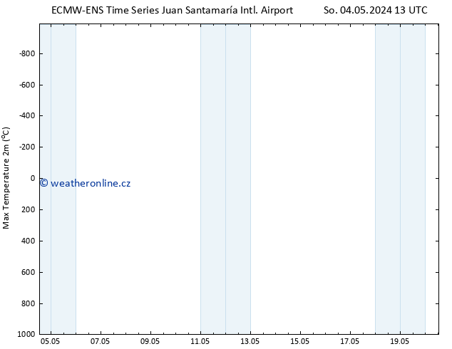 Nejvyšší teplota (2m) ALL TS Po 06.05.2024 01 UTC