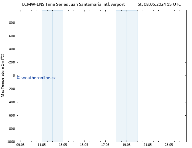 Nejvyšší teplota (2m) ALL TS Čt 09.05.2024 03 UTC