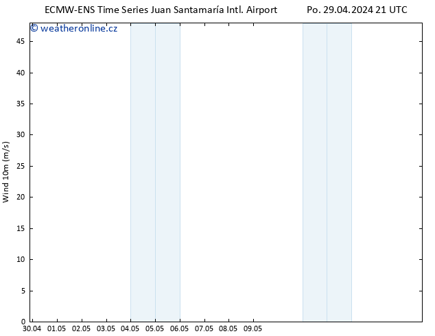 Surface wind ALL TS Po 29.04.2024 21 UTC