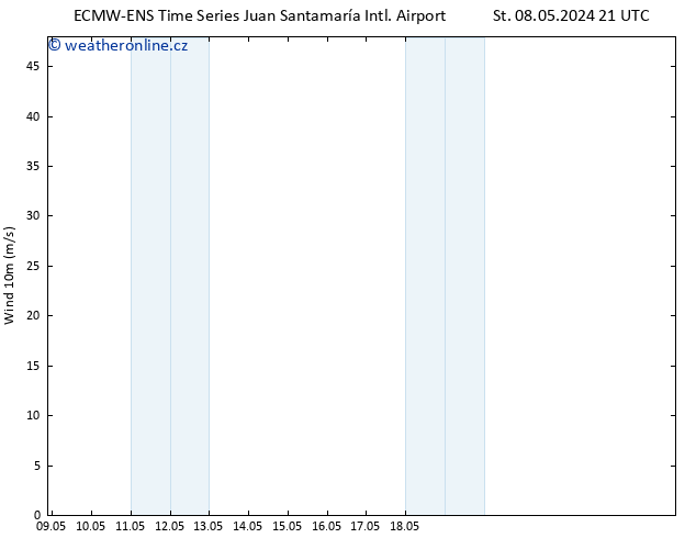 Surface wind ALL TS Čt 16.05.2024 21 UTC