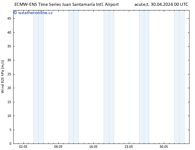 Wind 925 hPa ALL TS Út 30.04.2024 00 UTC